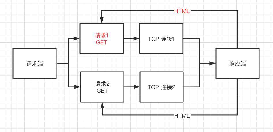一文串联 HTTP / [ 0.9 | 1.0 | 1.1 | 2 | 3 ]